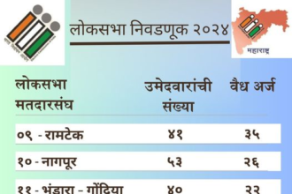 The date for withdrawing candidature application is March 30