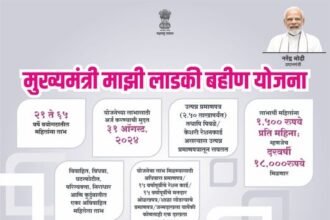मुख्यमंत्री माझी लाडकी बहिण योजनेत योग्य महिलांना महिन्याचे १५०० रुपये, वार्षिक १८,००० रुपये मिळणार. योजनेची शेवटची दिनांक ३१ ऑगस्ट २०२४ आहे. #माझीलाडकीबहिणयोजना