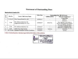 मुकेश अंबानी समेत 5 डिफॉल्टर्स पर MMRDA का 5,818 करोड़ रुपये बकाया 