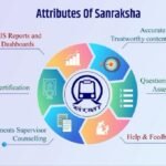 Indian Railways: रेलवे ने यात्रियों की सुरक्षा के लिए लांच किया संरक्षा मोबाइल ऐप