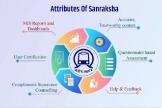 Indian Railways: रेलवे ने यात्रियों की सुरक्षा के लिए लांच किया संरक्षा मोबाइल ऐप