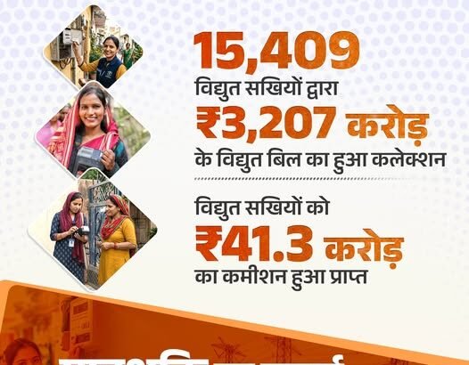 आज उत्तर प्रदेश की बेटियां केवल घर का आंगन ही नहीं, बल्कि प्रगति का आकाश भी रोशन कर रही हैं।