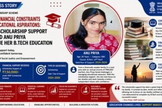आर्थिक रूप से कमजोर परिवारों के छात्रों को बी.टेक की पढ़ाई पूरी करने में छात्रवृत्ति सहायता से मिली मदद