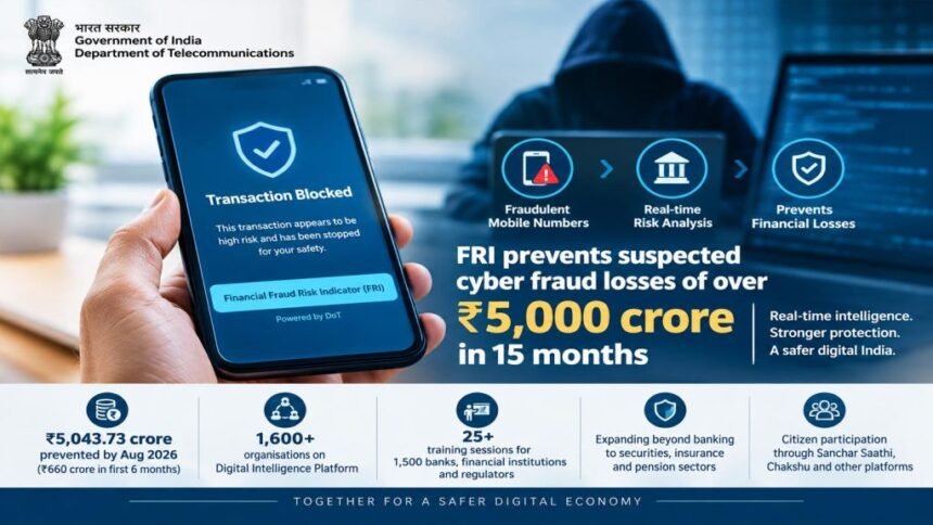 एफआरआई ने 5,000 करोड़ रुपए से अधिक की साइबर धोखाधड़ी रोकने में की मदद