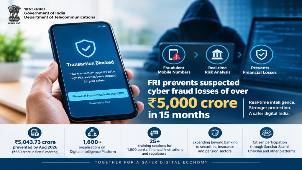 एफआरआई ने 5,000 करोड़ रुपए से अधिक की साइबर धोखाधड़ी रोकने में की मदद